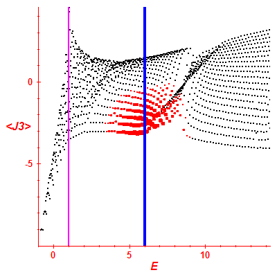 Peres lattice <J3>